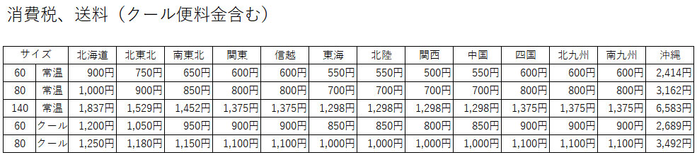 消費税、送料(クール便料金含む)